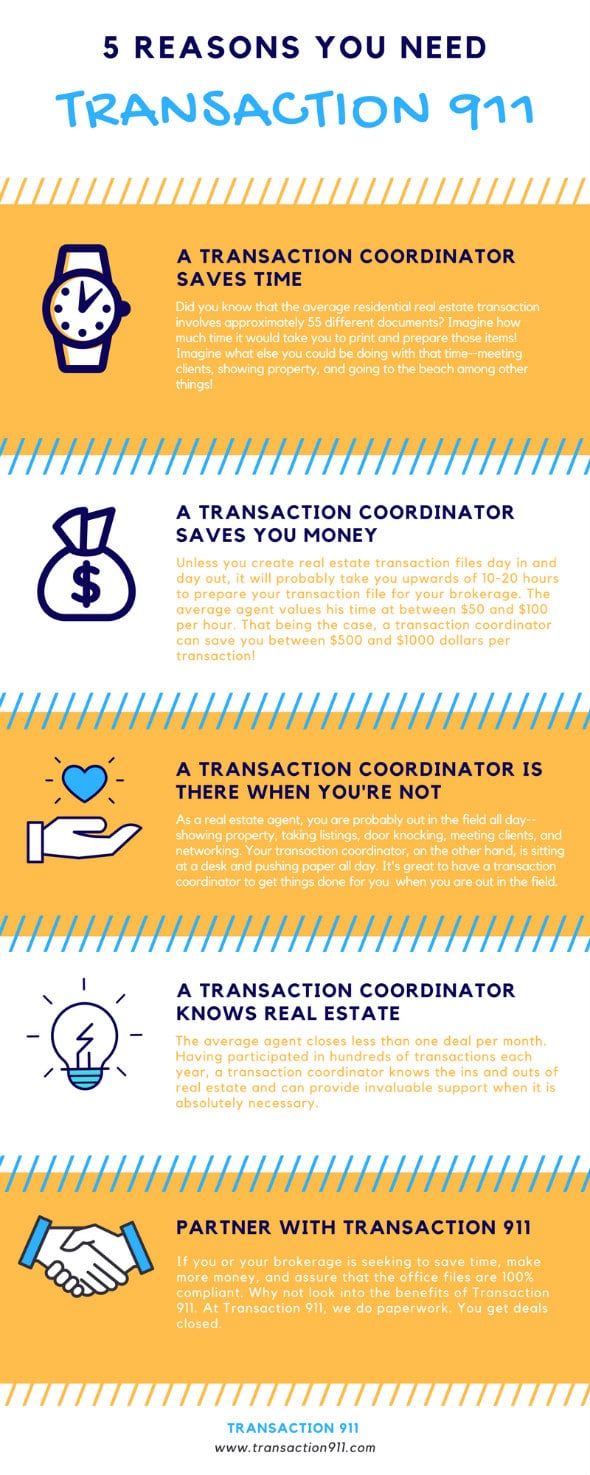 transaction-coordinator-checklist-bundle-powered-by-thrivecart